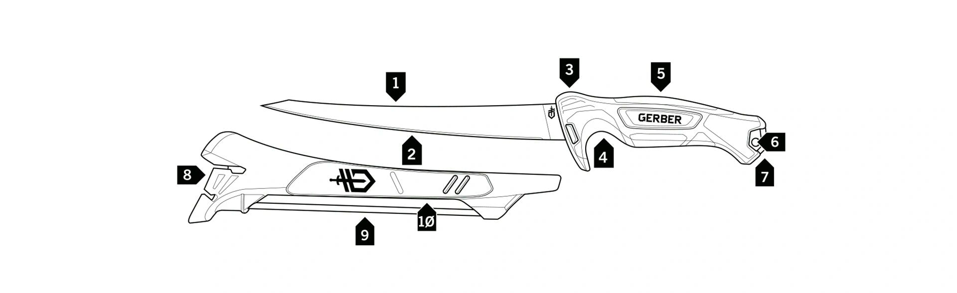 Gerber Controller 10" Fillet Knife image 5